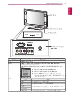 Предварительный просмотр 5 страницы LG 22LK230-TA Owner'S Manual