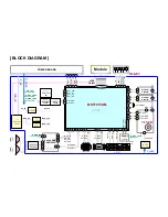 Preview for 22 page of LG 22LK230 Service Manual