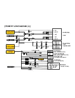 Preview for 24 page of LG 22LK230 Service Manual