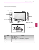 Предварительный просмотр 11 страницы LG 22LK310 Owner'S Manual