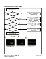 Preview for 16 page of LG 22LN4050 Service Manual