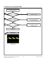 Preview for 14 page of LG 22LN4060 Service Manual