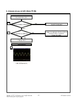 Preview for 17 page of LG 22LN4060 Service Manual