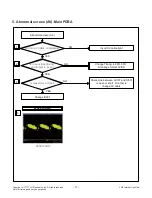 Preview for 17 page of LG 22LN41 Series Service Manual