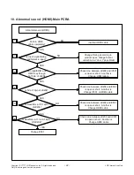 Preview for 22 page of LG 22LN41 Series Service Manual