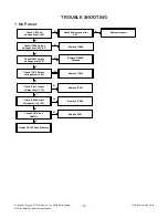 Preview for 15 page of LG 22LN45 Series Service Manual