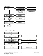 Preview for 16 page of LG 22LN45 Series Service Manual