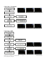 Preview for 17 page of LG 22LN45 Series Service Manual