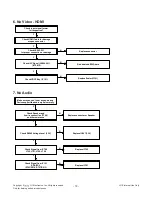 Preview for 18 page of LG 22LN45 Series Service Manual