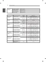 Preview for 28 page of LG 22LN4500-TA Owner'S Manual