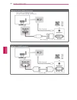 Preview for 22 page of LG 22LN4500 Owner'S Manual