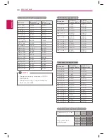 Предварительный просмотр 30 страницы LG 22LN4510 Owner'S Manual