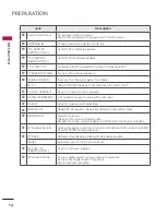 Предварительный просмотр 14 страницы LG 22LQ630H Owner'S Manual