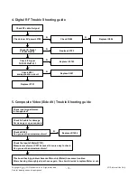 Предварительный просмотр 15 страницы LG 22LQ630H Service Manual