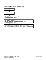 Preview for 17 page of LG 22LQ630H Service Manual