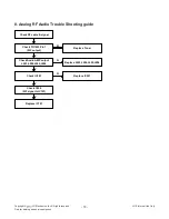 Предварительный просмотр 18 страницы LG 22LQ630H Service Manual