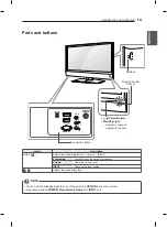 Предварительный просмотр 17 страницы LG 22LS2100 Owner'S Manual