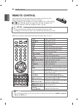 Предварительный просмотр 22 страницы LG 22LS2100 Owner'S Manual