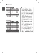 Предварительный просмотр 54 страницы LG 22LS2100 Owner'S Manual