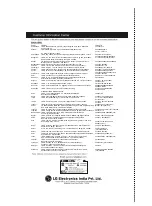 Предварительный просмотр 56 страницы LG 22LS2100 Owner'S Manual