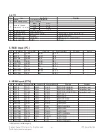 Предварительный просмотр 7 страницы LG 22LS2100 Service Manual