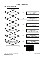 Предварительный просмотр 12 страницы LG 22LS2100 Service Manual