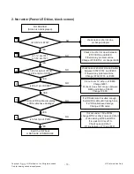 Предварительный просмотр 13 страницы LG 22LS2100 Service Manual