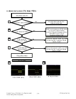 Предварительный просмотр 15 страницы LG 22LS2100 Service Manual