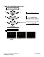 Предварительный просмотр 17 страницы LG 22LS2100 Service Manual