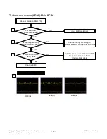 Предварительный просмотр 18 страницы LG 22LS2100 Service Manual