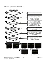 Предварительный просмотр 19 страницы LG 22LS2100 Service Manual