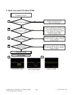 Предварительный просмотр 20 страницы LG 22LS2100 Service Manual