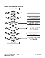 Предварительный просмотр 22 страницы LG 22LS2100 Service Manual