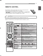 Предварительный просмотр 25 страницы LG 22LS3500-ZA Owner'S Manual