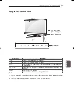 Предварительный просмотр 167 страницы LG 22LS3500-ZA Owner'S Manual