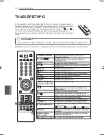 Предварительный просмотр 172 страницы LG 22LS3500-ZA Owner'S Manual