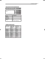 Предварительный просмотр 195 страницы LG 22LS3500-ZA Owner'S Manual