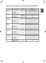 Предварительный просмотр 31 страницы LG 22LS3700-TB.ATAGLBL Owner'S Manual