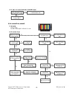 Preview for 20 page of LG 22LS4D Series Service Manual