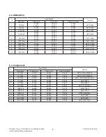 Предварительный просмотр 8 страницы LG 22LS5400/540T Service Manual