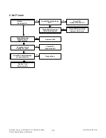 Предварительный просмотр 15 страницы LG 22LS5400/540T Service Manual