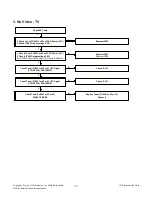 Предварительный просмотр 17 страницы LG 22LS5400/540T Service Manual
