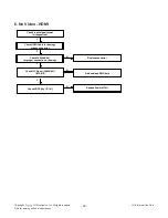 Предварительный просмотр 20 страницы LG 22LS5400/540T Service Manual