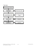 Предварительный просмотр 21 страницы LG 22LS5400/540T Service Manual