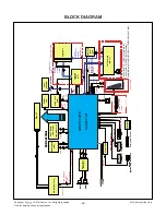 Предварительный просмотр 22 страницы LG 22LS5400/540T Service Manual