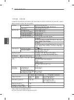 Preview for 106 page of LG 22LS5400 Owner'S Manual