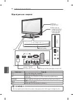 Preview for 192 page of LG 22LS5400 Owner'S Manual