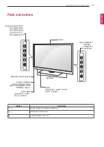 Предварительный просмотр 7 страницы LG 22LT38 Series Owner'S Manual