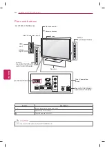 Предварительный просмотр 14 страницы LG 22LT560C Quick Reference Manual