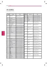 Предварительный просмотр 30 страницы LG 22LT560C Quick Reference Manual